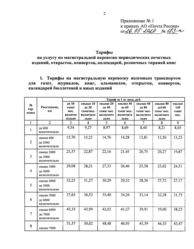 Новые тарифы на переводы