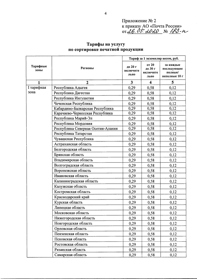 Расчет Стоимости Письма Почта России