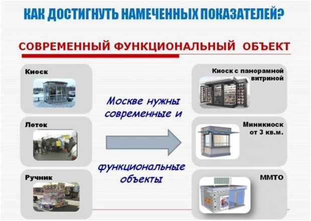 Развития розничной сети. План развития розничной сети. Развитие розничной сети магазинов. План развития розницы. Магазины розничной торговли в аэропортах международных.