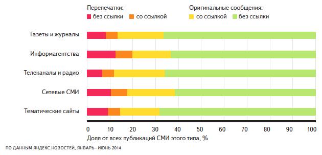 Журнал с перепечатанными материалами